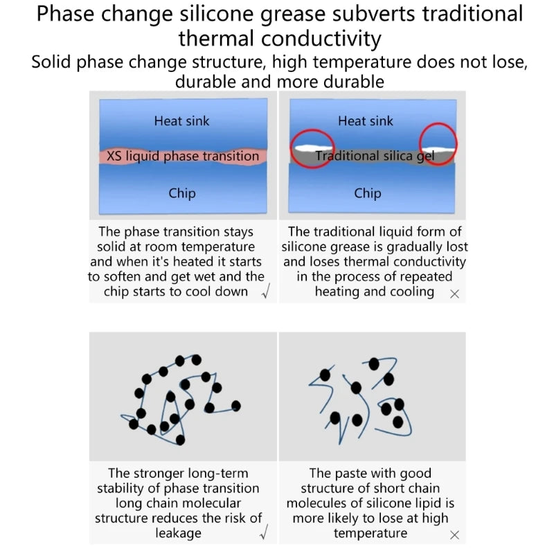 Honeywell PTM7950 8.5W Phase Change Silicone Pad Sheet Laptop Phase Change Silicone Grease CPU Thermal Conductive Paste Pad