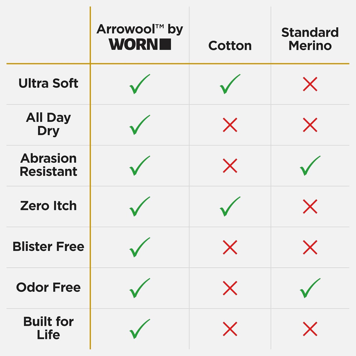 Everyday Crew Socks – Moisture-Wicking Performance Merino, Ultra-Soft, All Day Dry, Men & Women, Work or Daily Use