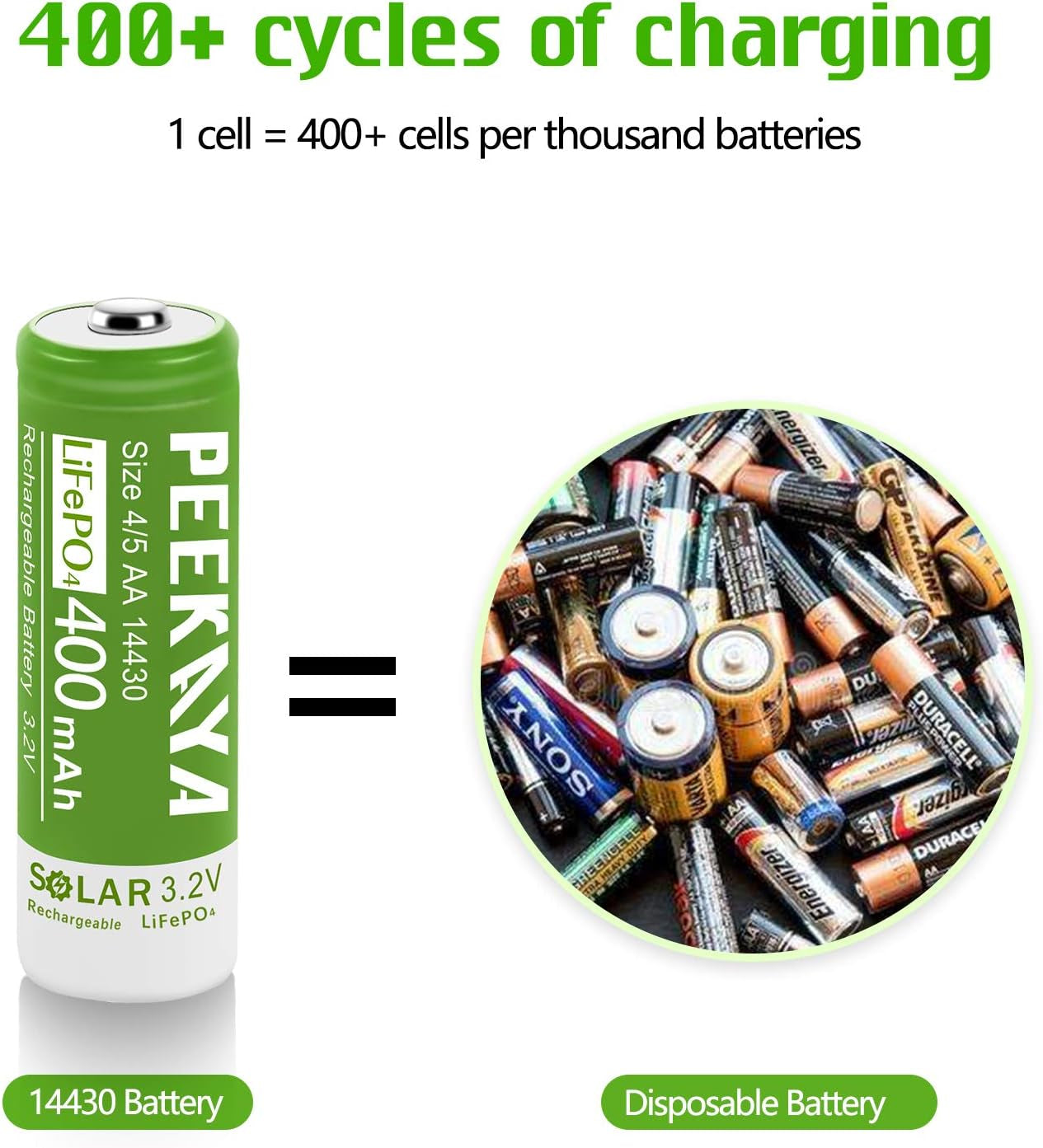 (4-Pack) 14430 Rechargeable Battery Lifepo4 3.2V 400Mah for Ourdoor Gardan Solar Light (1.7In), Eco-Friendly and Safe