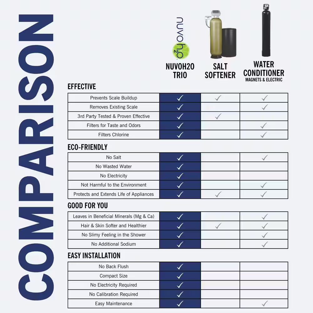 Manor Whole House Salt-Free Eco-Friendly Water Softener/Conditioner Replacement Cartridge