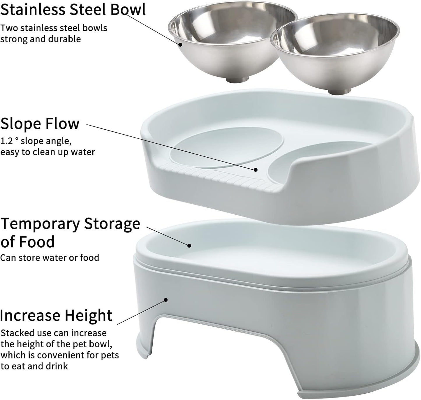 Raised Dog Bowls,Stainless Steel Dog Food Dish and Pet Water Bowls,Elevated Height Adjustable Double Bowl with Stand for Small Medium Dogs and Cats (New Green)