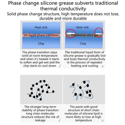 Honeywell PTM7950 8.5W Phase Change Silicone Pad Sheet Laptop Phase Change Silicone Grease CPU Thermal Conductive Paste Pad