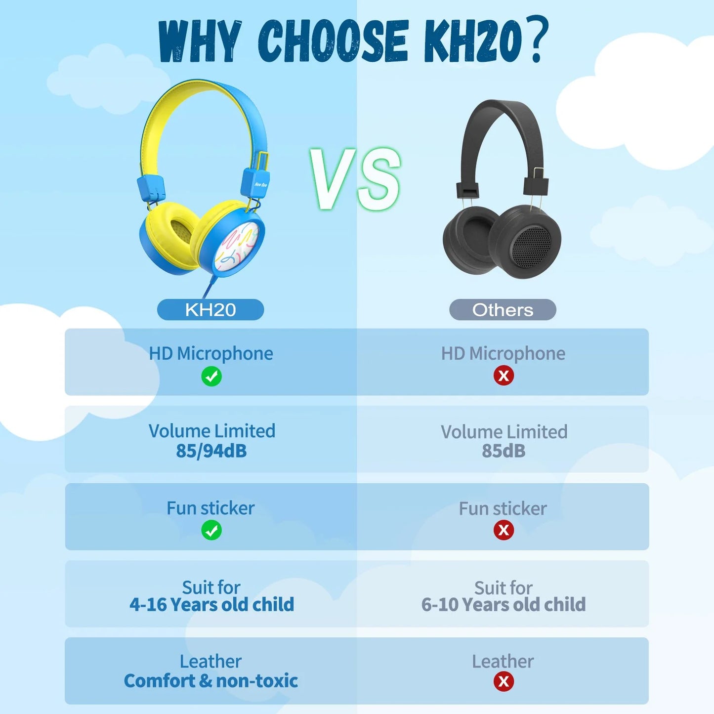 2PC Kids Headphones with Microphone, HD Stereo, Safe Volume Limit 85Db/94Db, Eco-Friendly, Foldable, Adjustable Headband, 3.5Mm Jack for School /Pc/Mac/Tablet (Pink&Blue)