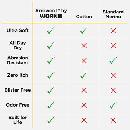 Everyday Crew Socks – Moisture-Wicking Performance Merino, Ultra-Soft, All Day Dry, Men & Women, Work or Daily Use
