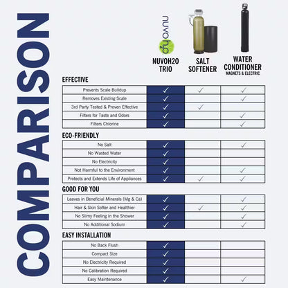 Manor Whole House Salt-Free Eco-Friendly Water Softener/Conditioner Replacement Cartridge